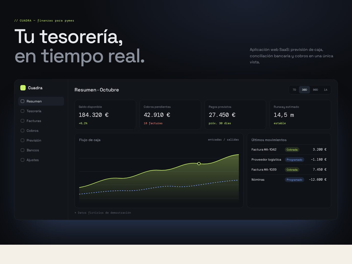 Cuadra — SaaS web app, concept project